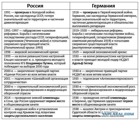 Эмира Кустурицу возмутили слова Хиллари Клинтон
