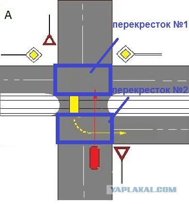 Проезд перекрестка