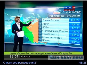 Урна раздора. Нарушения на выборах 2011