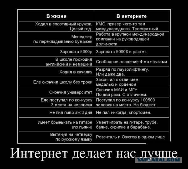 Прикольные картинки из сети