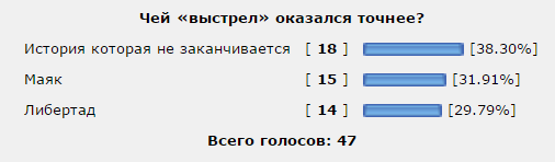 Дуэли. Архив