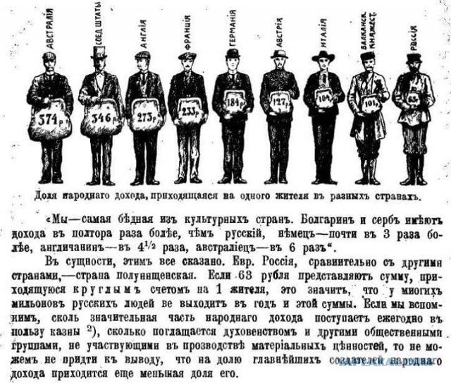 Интересные и редкие ретро-фотографии