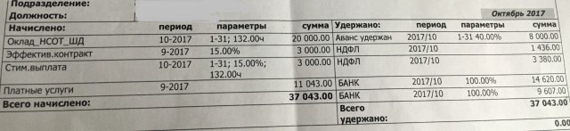 Сказочные зарплаты московских медиков.