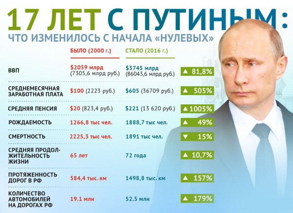 Альтернативное мнение о Путине
