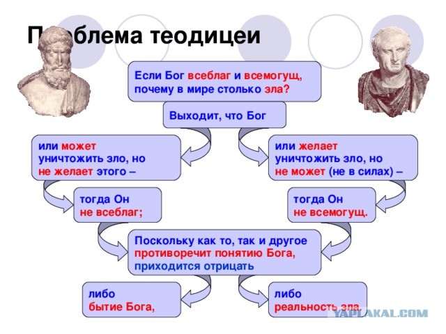 Можно ли бог. Если Бог всемогущ. Бог существует Бог всемогущ. А если в Боге зло?. Парадокс если Бог всемогущ почему есть зло.