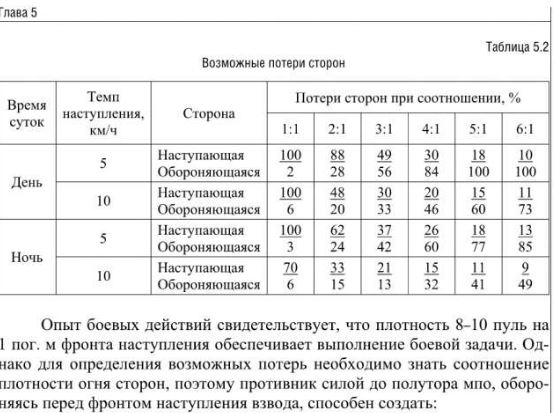 Пригожин назвал потери ВСУ в Артемовске