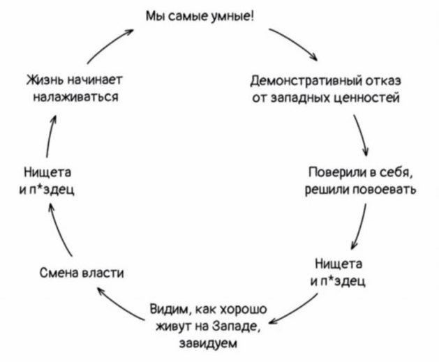 МИД призвал россиян отказаться от YouTube и осваивать Rutube