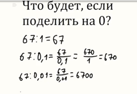 Делить на ноль нельзя?