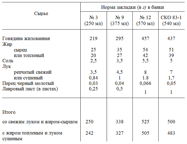Утверждён новый ГОСТ на творог