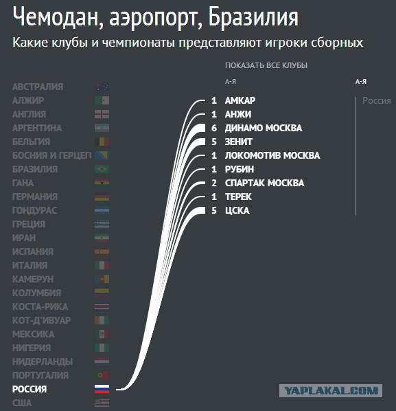 Чемпионат Мира 2014 Бразилия
