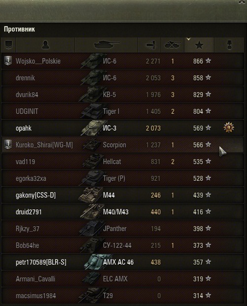 Wargaming 15