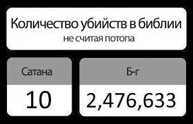 Советские антирелигиозные плакаты