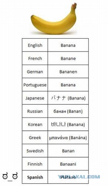 Этот веселый малайский язык