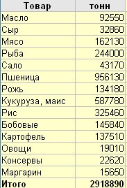 Мифы и факты о ленд-лизе