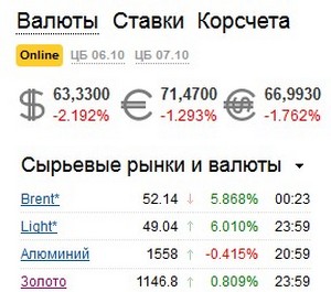 CNN: Россия нанесла первый авиаудар в Сирии