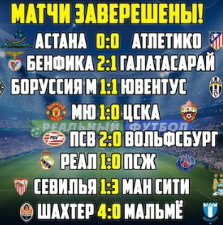 Champions League Сезон 2015/2016