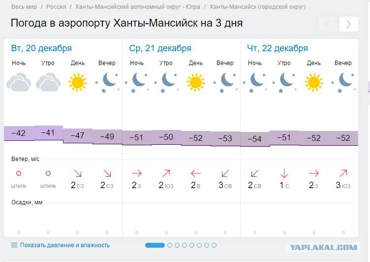 Погода абдулино на 10 дней оренбургская область. Погода в Абдулино на неделю. Точная погода Абдулино. Погода на завтра Абдулино. Погода в Абдулино точный прогноз.