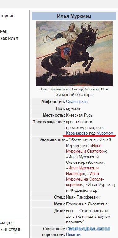 Минобороны Украины исправило в Википедии место рождения Ильи Муромца.