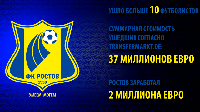 Футбол. Чемпионат России. Межсезонье. часть 3