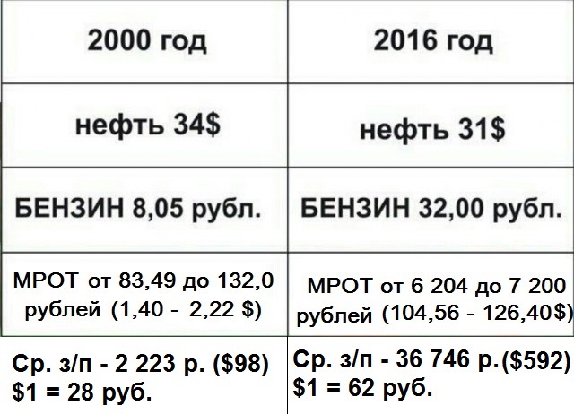 Друг Путина Тимченко получил без конкурса контракт "Газпрома" на 75 млрд рублей