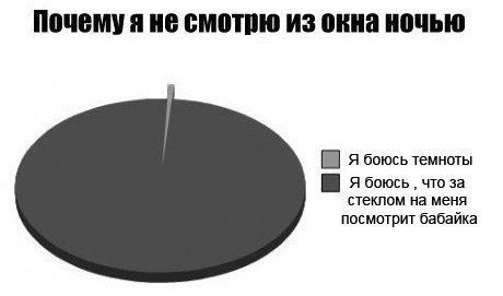 Немного картинок на сон грядущий