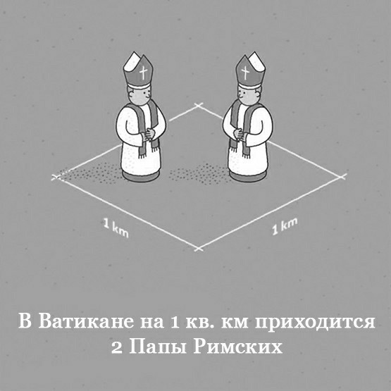 Неочевидные факты