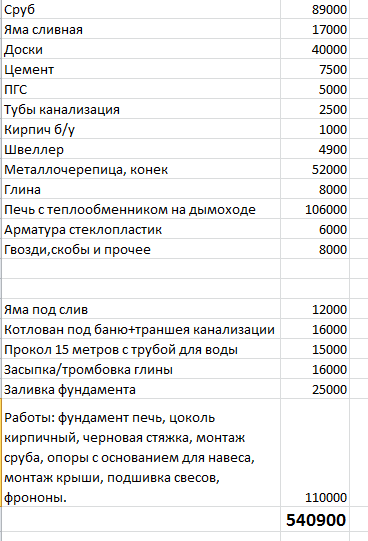 Строительство бани