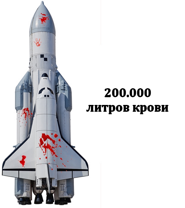 10 самых кровавых фильмов