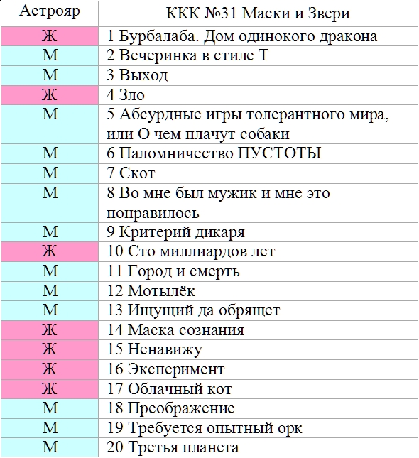 ККК №31 Маски и Звери. Основная лента