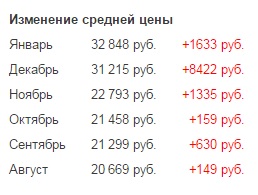 Вложил деньги