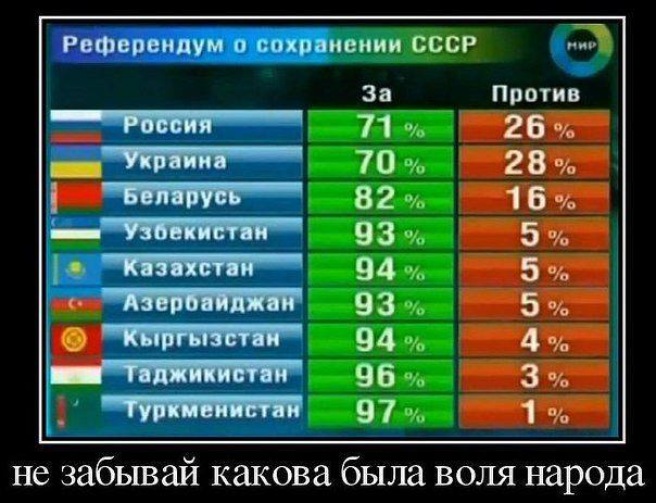 Рабство в СССР