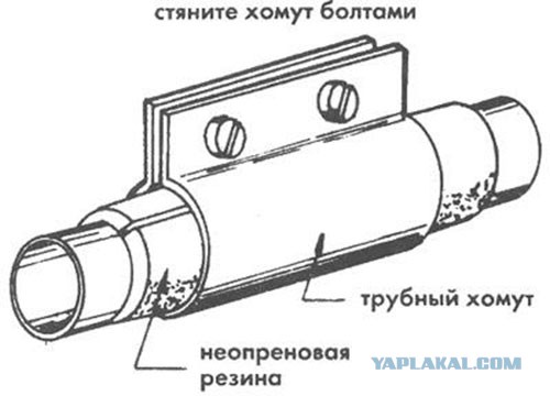 Лайфхак, который, надеюсь, не придется применять
