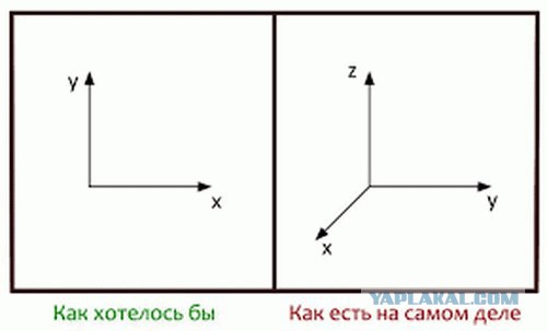 Девушка о полигамии