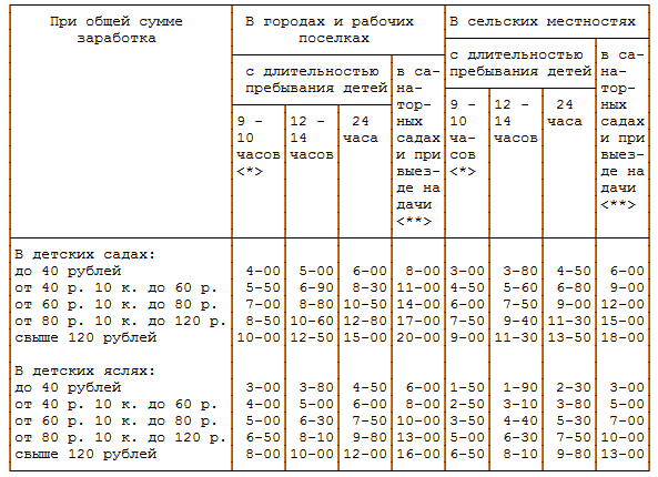 Советский союз