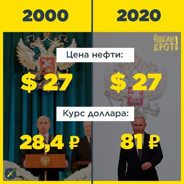 Про доллар