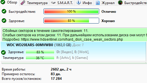 У кого сколько отходили HDD и были ли они качественные