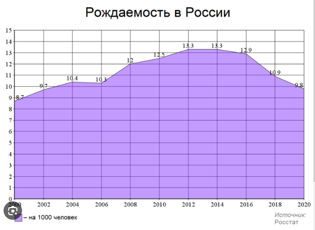 ВЦИОМ: У 40% россиянок в головах непонятно что — не хотят рожать!