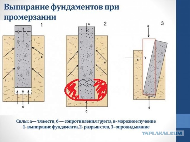 Почему забор моего дома выдержит любой ветер и снег?