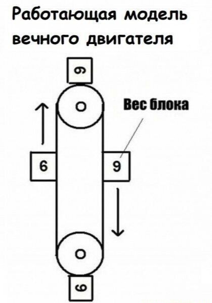 Всё, вечный двигатель готов