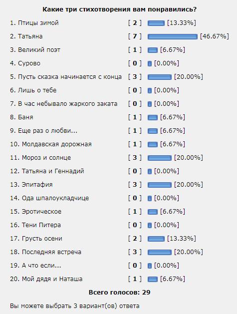 «Ай да Пушкин!». Читаем стихотворения