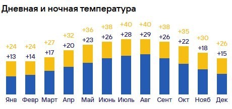 Таиланд обогнал ОАЭ по спросу на недвижимость среди россиян