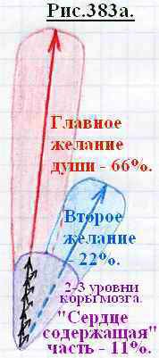 Физиология возникновения мышления для школьников.