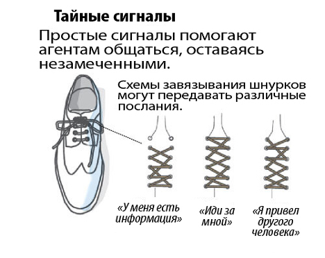 Шпионские хитрости от фокусника Джона Малхолланда