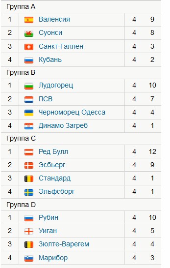 League Europe сезон 2013/2014