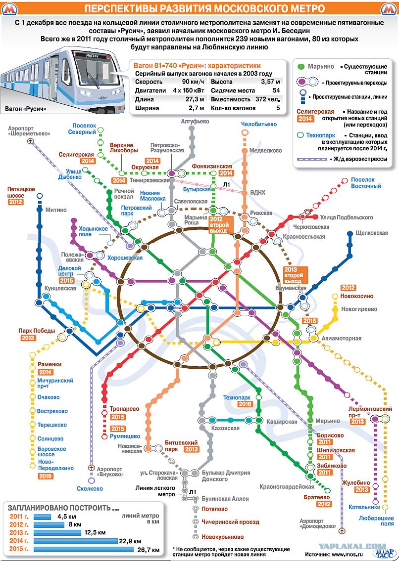 Магазин метро в железнодорожном. Схема метро Москвы Ховрино. Метро Ховрино на схеме метро. Станция метро Ховрино на схеме. Метро Ховрино на схеме станций метрополитена.