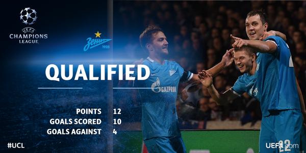 Champions League Сезон 2015/2016