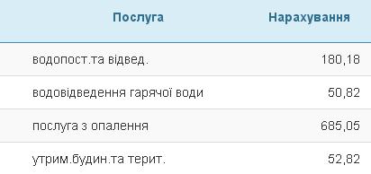 В Украине за тепло насчитали до 4000 грн, в регионах суммы сравнялись с зарплатами.