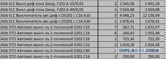Ремонт ванной комнаты своими руками.