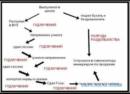 Ищущим работу посвящается