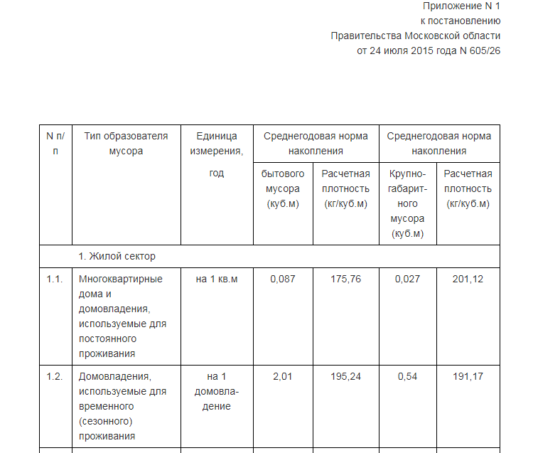 Что Входит В Стоимость Вывоза Мусора